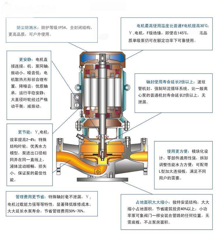 【上海高良泵閥制造有限公司】是IHGB型立式不銹鋼防爆離心泵,不銹鋼立式離心泵,循環(huán)泵,耐腐蝕離泵 ,清水泵,熱水管道泵,防爆離心泵,單級(jí)單吸離心泵，耐高溫管道離心泵，離心泵的工作原理,離心泵價(jià)格,離心泵型號(hào)及參數(shù),離心泵廠家。